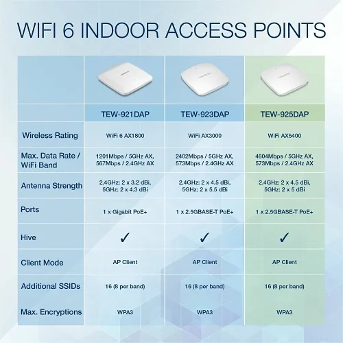 Image of TQ-TEW925DAP