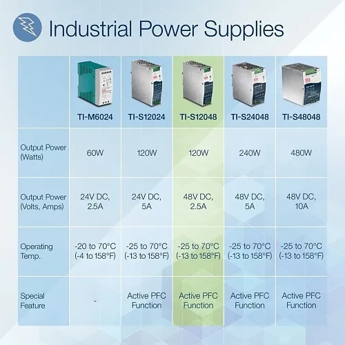 Image of TQ-TIS12048