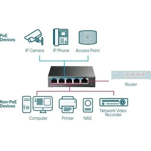 TP-Link TL-SG105PE 5-Port Gigabit Easy Smart Switch with 4-Port PoE+