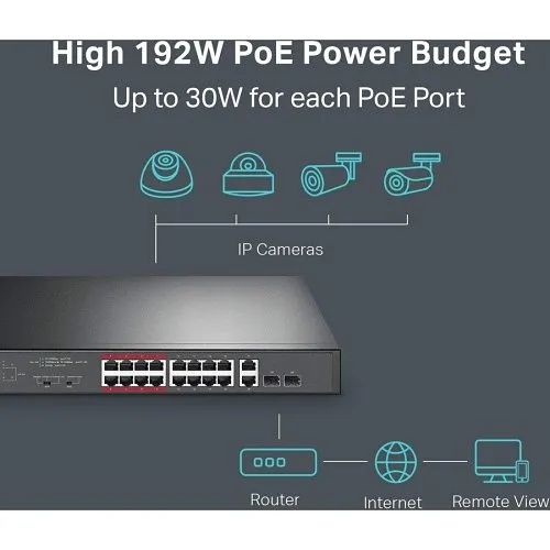 TP-Link TL-SL1218MP 16-Port 10/100 Mbps + 2-Port Gigabit Rackmount Switch with 16-Port PoE+