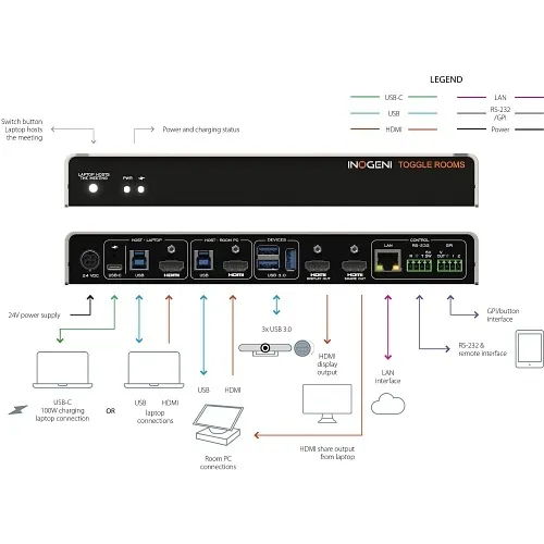Image of IC-TOGGLEROM