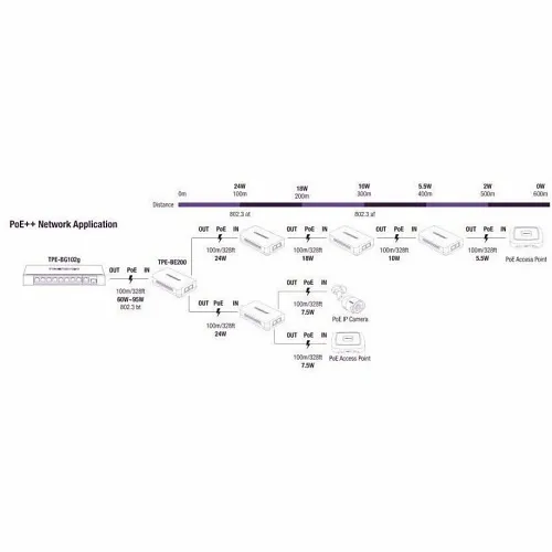 Image of TQ-TPEBE200