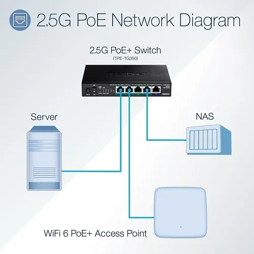 Image of TQ-TPETG350