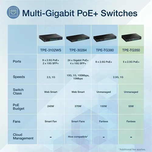 Image of TQ-TPETG350