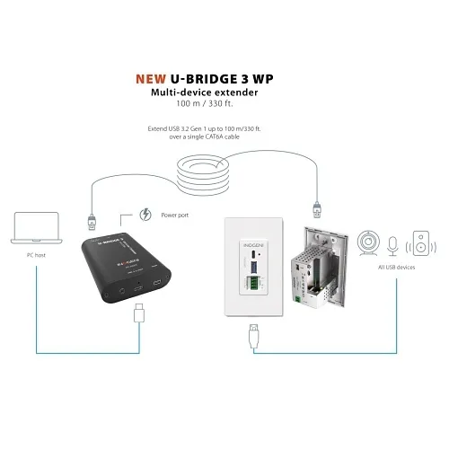 Image of IC-UBRIDGE3W