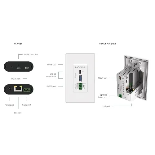 Image of IC-UBRIDGE3W
