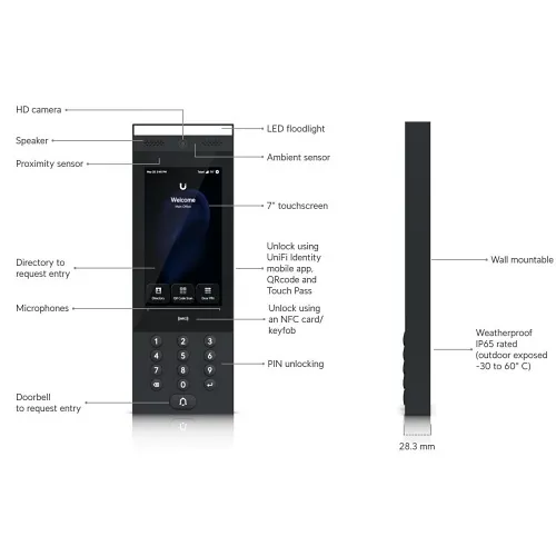 Image of KX-UAG3INTRC