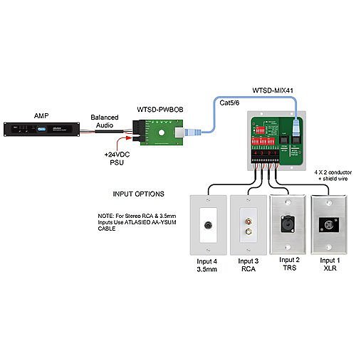 AtlasIED WTSD-MIX41K  Indoor/Outdoor Analog Wall 4x1 Mic/Line Mixer W/Optional Dante� Audio Network Interface