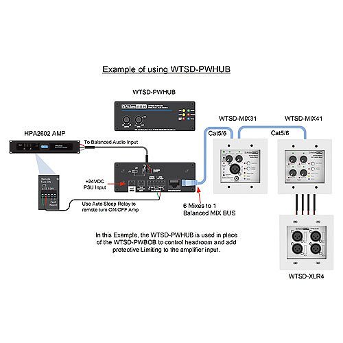 AtlasIED WTSD-MIX41K  Indoor/Outdoor Analog Wall 4x1 Mic/Line Mixer W/Optional Dante� Audio Network Interface