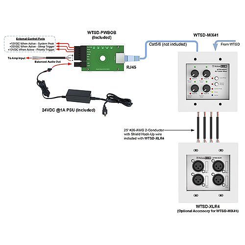 AtlasIED WTSD-MIX41K  Indoor/Outdoor Analog Wall 4x1 Mic/Line Mixer W/Optional Dante� Audio Network Interface