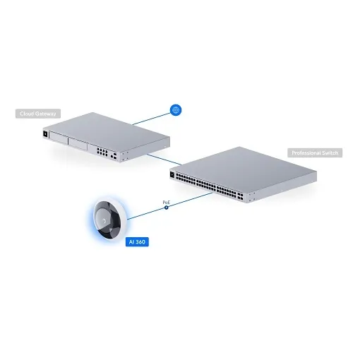 Image of KX-UVCAI360W
