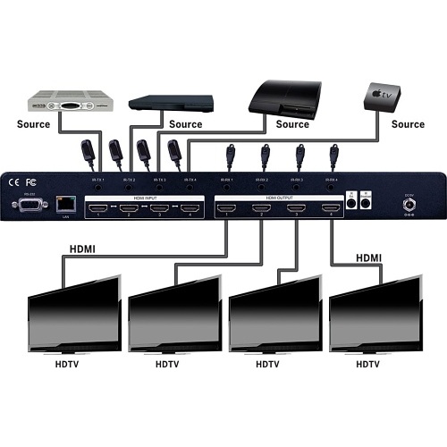 Image of ZX-EVMX4444