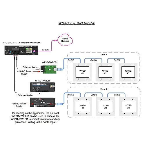 AtlasIED WTSD-MIX41K  Indoor/Outdoor Analog Wall 4x1 Mic/Line Mixer W/Optional Dante� Audio Network Interface