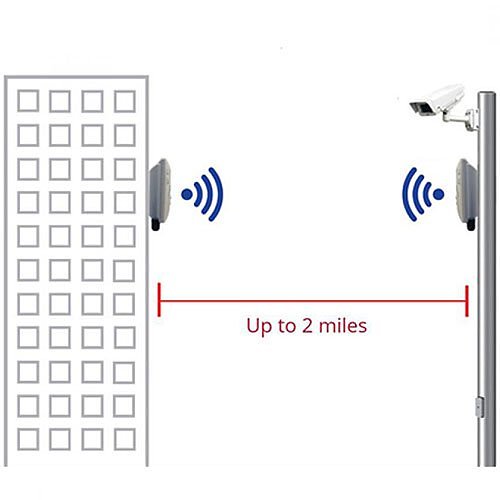 EtherWAN EasyLink IP67 Preconfigured Wireless Bridge Kit, (2) 24VDC, 1.5A Power Supplies, (2) Passive PoE Injectors and (2) Mounting Kits